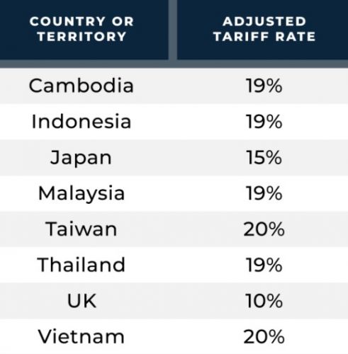 Courtesy of PeopleForBikes.