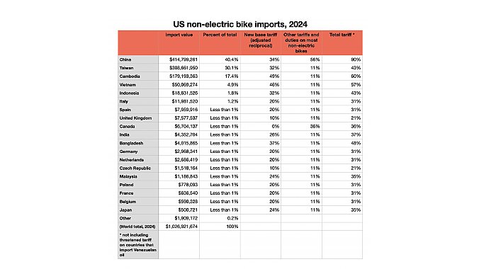 Source: US Census USA Trade Online